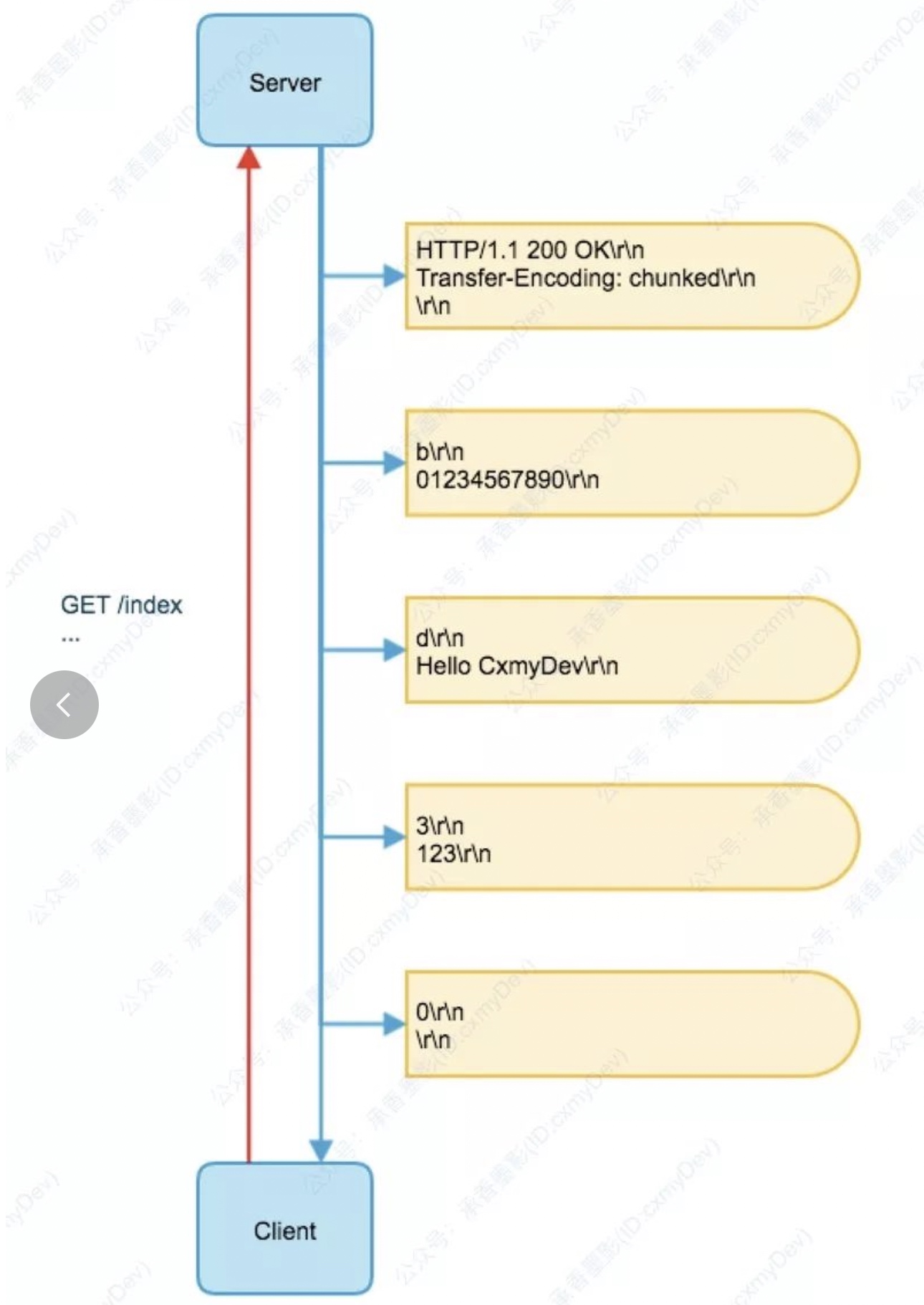notion image